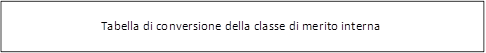 Tabella di conversione della classe di merito interna